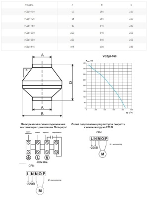 Вентилятор канальный Ровен VCZpl-160