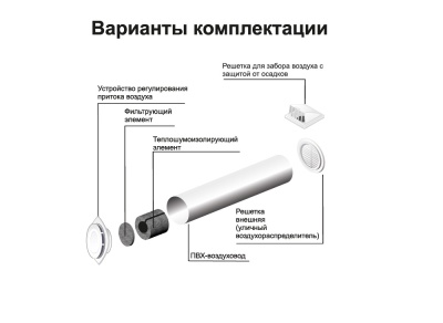 Приточный клапан ЭРА 10КП-04