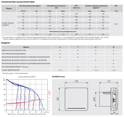 Накладной вентилятор Soler Palau ECOAIR DESIGN ECOWATT 100 M