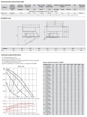 Канальный вентилятор Soler Palau IRB/6-400
