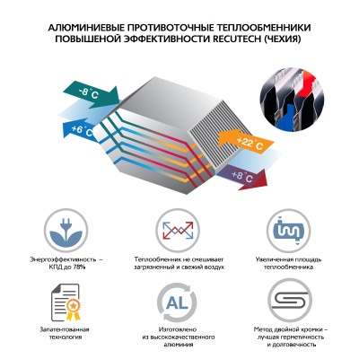 Приточно-вытяжная установка с пластинчатым рекуператором ФЬОРДИ ВПУ CF 700 V Приточно-вытяжная установка с пластинчатым рекуператором ФЬОРДИ ВПУ CF 700 V