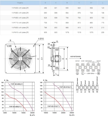 Вентилятор осевой Ровен YWF(K)6D-910-ZF (Axial fans) with plate Y