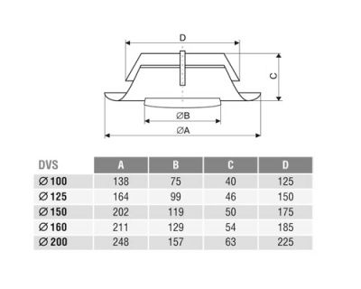 Клапан-дефлектор DEC типа DVS (160Y/1)