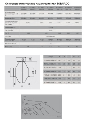 Вентилятор центробежный канальный TORNADO 250