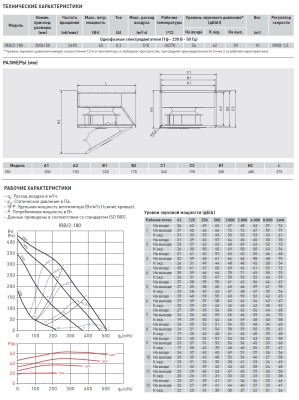Канальный вентилятор Soler Palau IRB/2-180