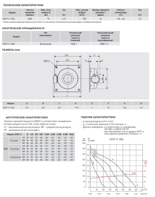 Канальный вентилятор круглый на монтажной пластине Soler Palau VENT/V-100 L