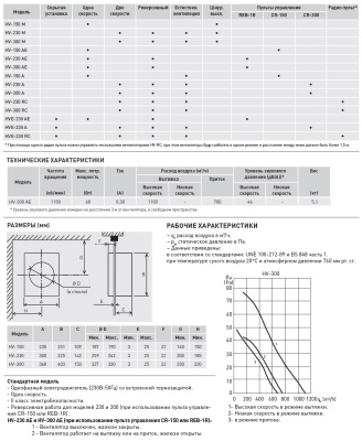 Оконный вентилятор Soler Palau HV-300 AE Оконный вентилятор Soler Palau HV-300 AE