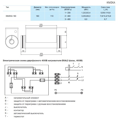 Канальный круглый нагреватель BACKER KN 160-6.0-2f
