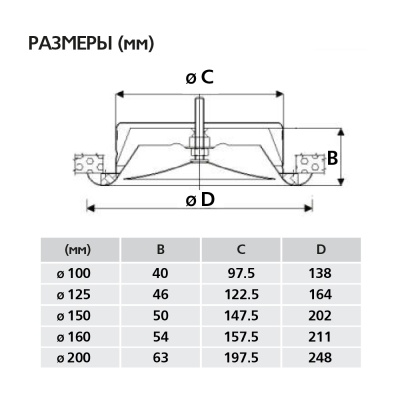 Диффузор приточный MV-A (DVS-P) 125