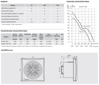 Вентилятор с обратным клапаном Soler Palau SILENT-300 CHZ