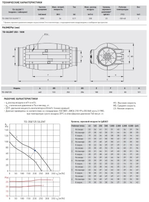 Канальный вентилятор Soler Palau TD-350/125 Silent T Канальный вентилятор Soler Palau TD-350/125 Silent T