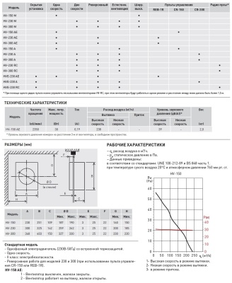 Оконный вентилятор Soler Palau HV-150 AE Оконный вентилятор Soler Palau HV-150 AE