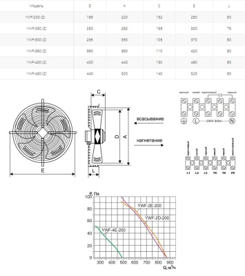 Вентилятор осевой Ровен YWF(K)2D-300-Z (Axial fans) нагнетание