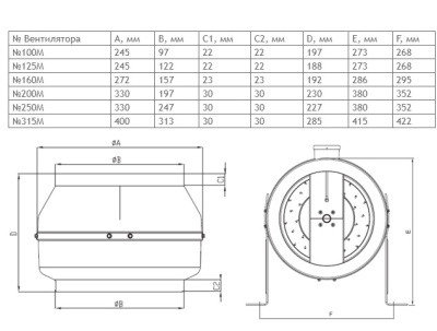 Вентилятор канальный ВКК-125М Вентилятор канальный ВКК-125М
