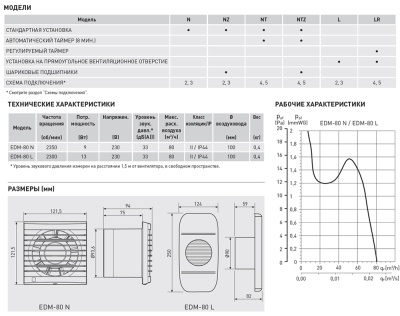Вытяжной вентилятор Soler Palau EDM-80 NT Вытяжной вентилятор Soler Palau EDM-80 NT