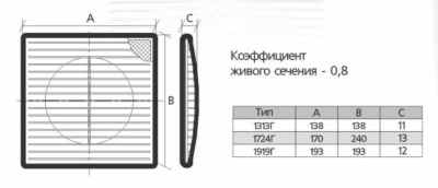 Вентиляционная решетка ЭРА 1919Г Вентиляционная решетка ЭРА 1919Г