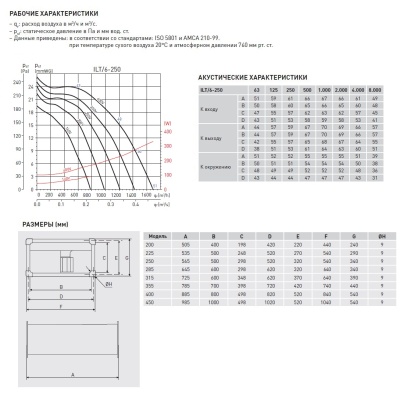 Канальный вентилятор Soler Palau ILT/6-250