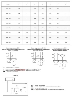 Электронагреватель Ровен ЭНК 160/1,5