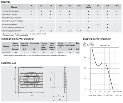 Накладной вентилятор Soler Palau DECOR-100C 12V Накладной вентилятор Soler Palau DECOR-100C 12V