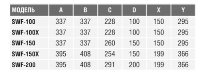 Настенный вентилятор S&P SWF-200 Настенный вентилятор S&P SWF-200