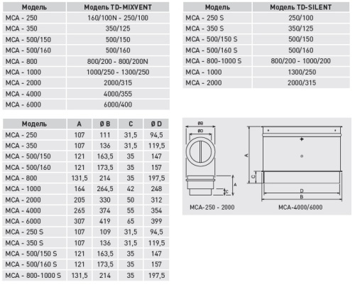 Обратный клапан MCA-500/160 S