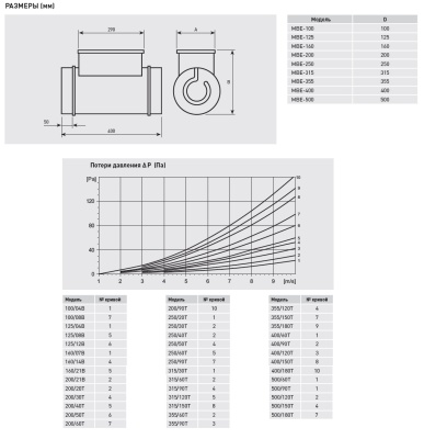 Электрический канальный нагреватель Soler Palau МBE-200/40T-R