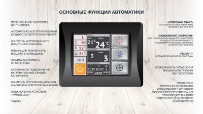 Приточная установка ФЬОРДИ ВПУ-300/3 кВт/1-GTC (220В)