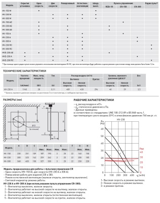 Оконный вентилятор Soler Palau HV-230 A Оконный вентилятор Soler Palau HV-230 A