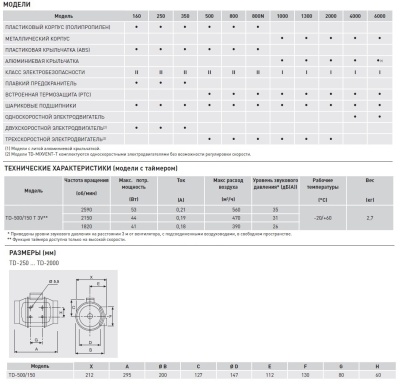Канальный вентилятор Soler Palau TD 500/150 T 3V Канальный вентилятор Soler Palau TD 500/150 T 3V