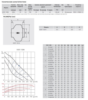 Канальный вентилятор Soler Palau VENT-150N Канальный вентилятор Soler Palau VENT-150N