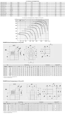 Центробежный вентилятор Soler Palau CRT/2-451-7,5