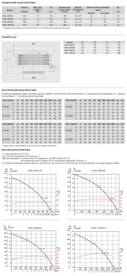Крышный вентилятор Soler Palau CTB/4-1300/315