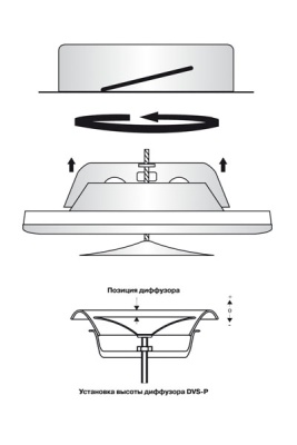 Клапан-дефлектор DEC типа DVS-P (150)