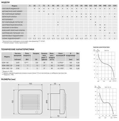 Накладной вентилятор Soler Palau EDM-100 HZ