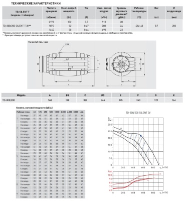 Канальный вентилятор Soler Palau TD-800/200 Silent T 3V Канальный вентилятор Soler Palau TD-800/200 Silent T 3V