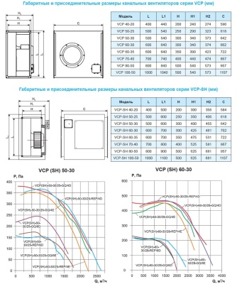 Вентилятор канальный Ровен VCP-50-30/25-REP/4E-0,78/1500/220