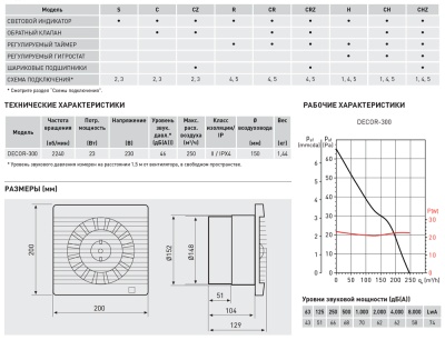 Вентилятор с обратным клапаном Soler Palau DECOR-300C