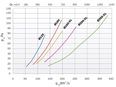 125P/IS/700 Вентиляционный выход, RR32