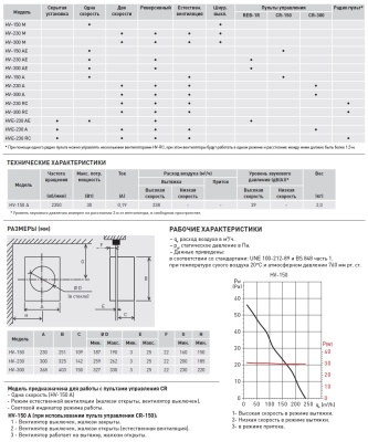 Оконный вентилятор Soler Palau HV-150 A Оконный вентилятор Soler Palau HV-150 A