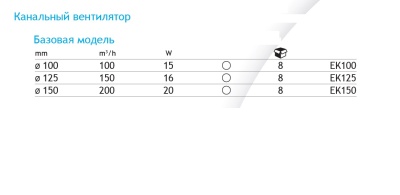 Вентилятор канальный EK150 Вентилятор канальный EK150