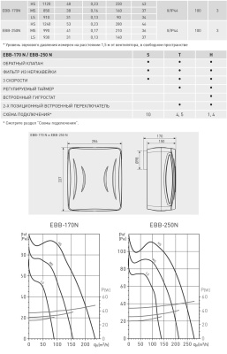Вентилятор с обратным клапаном Soler Palau EBB 250 N HT