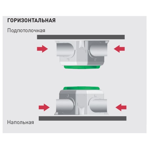 Мультизональный канальный вентилятор Soler Palau OZEO E ECOWATT 2 RF