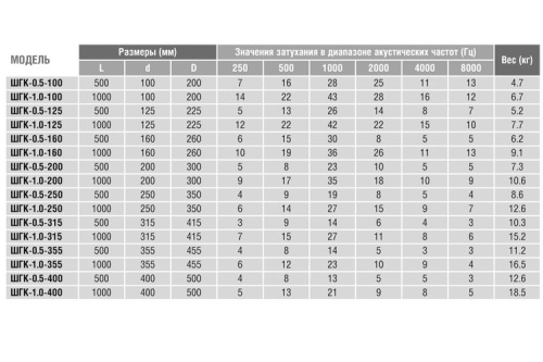 Шумоглушитель 400/1,0