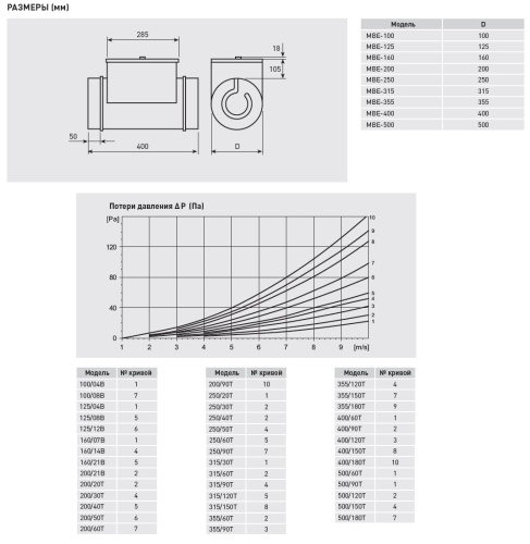 Электрический канальный нагреватель Soler Palau МBE-125/08B Электрический канальный нагреватель Soler Palau МBE-125/08B
