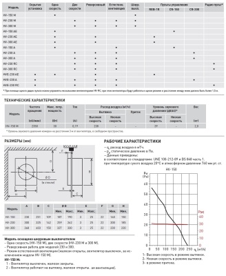 Оконный вентилятор Soler Palau HV-150 M Оконный вентилятор Soler Palau HV-150 M