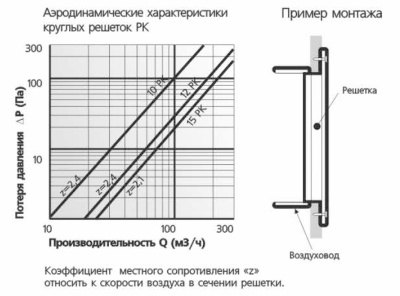 Вентиляционная решетка ЭРА 12РК Вентиляционная решетка ЭРА 12РК