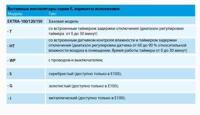 Накладной вентилятор Europlast Т100 HT (таймер и датчик влажности)
