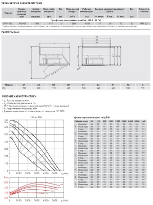 Канальный вентилятор Soler Palau IRT/4-355