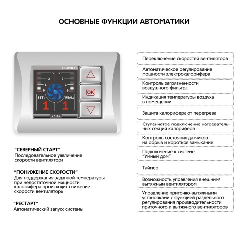 Приточно-вытяжная установка с пластинчатым рекуператором ФЬОРДИ ВПУ CF 700 V