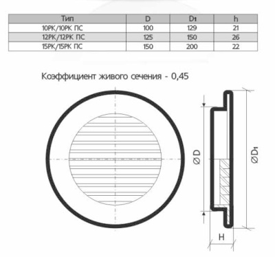 Вентиляционная решетка ЭРА 12РК Вентиляционная решетка ЭРА 12РК